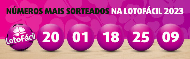Banner com 5 números mais sorteados na Lotofácil em 2023: 20, 01, 18, 25, 09