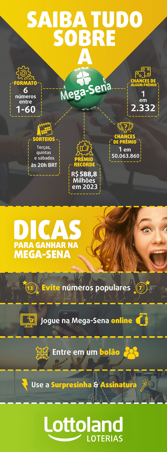 Infográfico com dicas para ganhar na Mega Sena: 6 táticas infalíveis