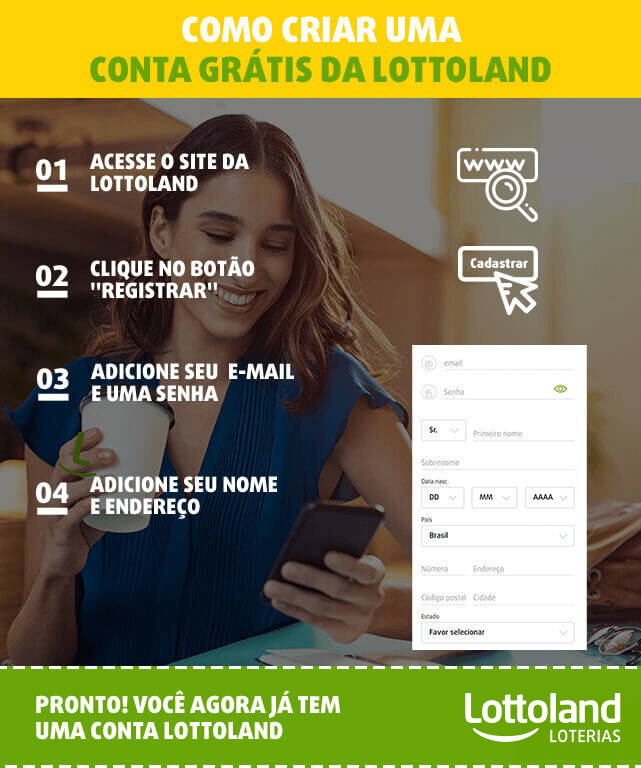 Como criar uma conta grátis da Lottoland - infográfico