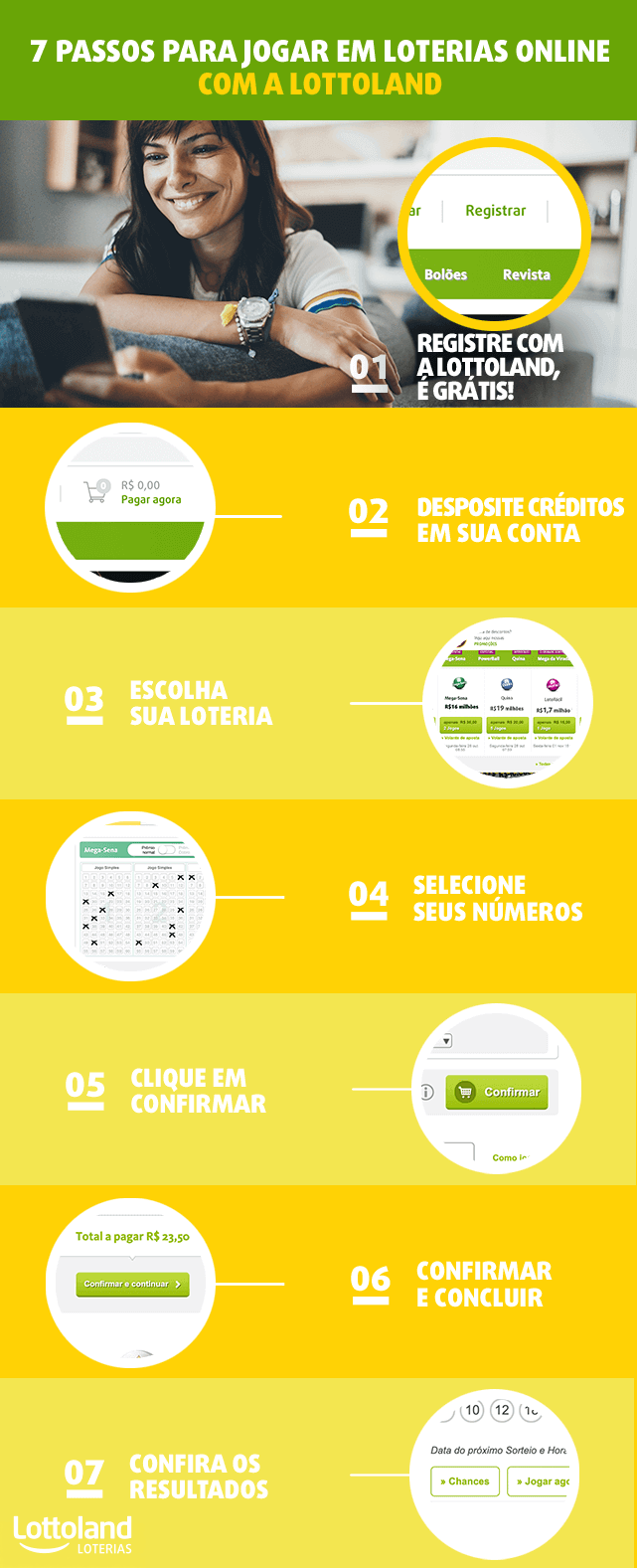 Como jogar na loteria online -  infográfico