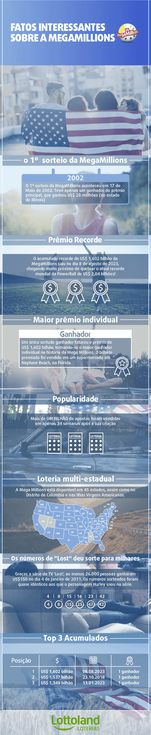 Infográfico com dados sobre a loteria americana MegaMillions