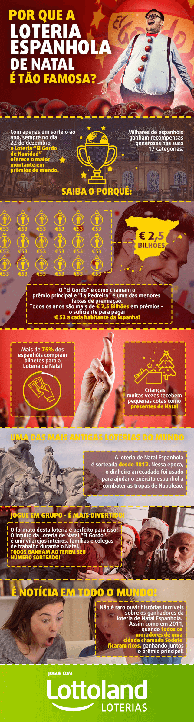 Infográfico com história, fatos, curiosidades e prêmios da Loteria espanhola El Gordo de Navidad