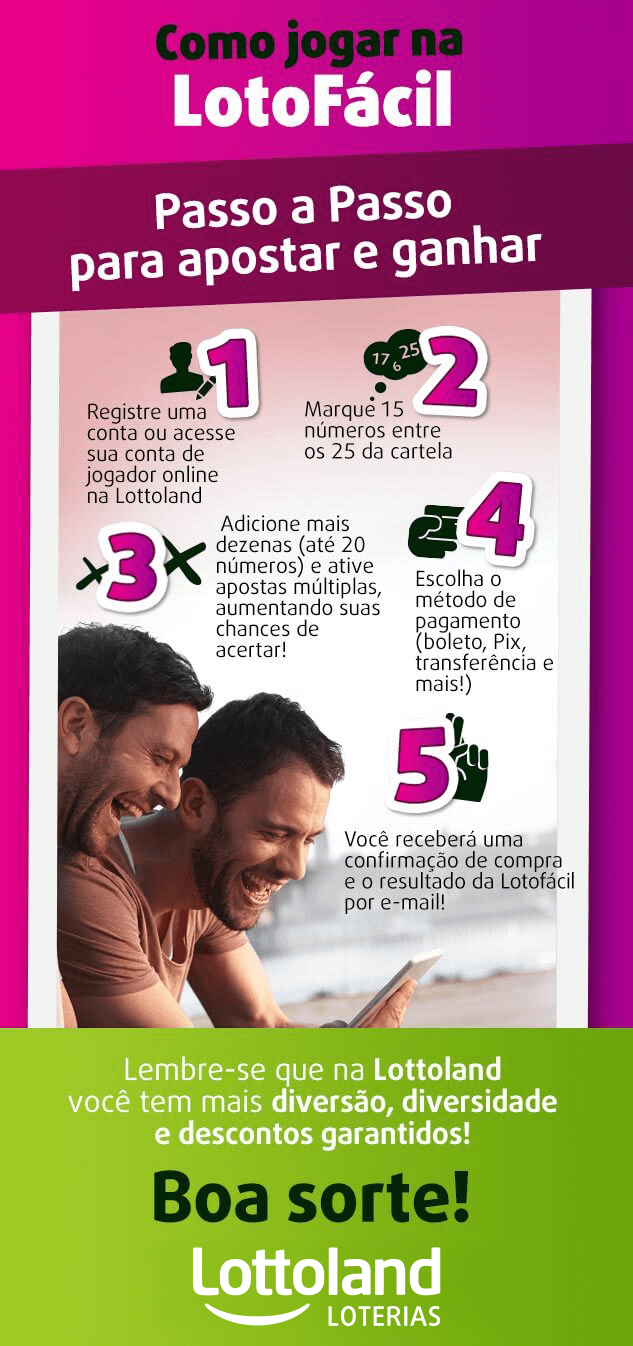 Infográfico com passo a passo para jogar na Lotofácil e Lotofácil da Independência