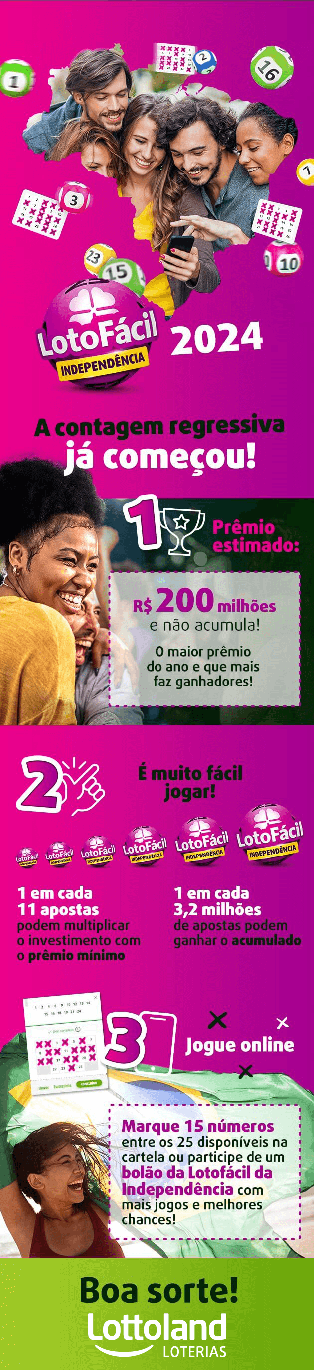 Infográfico com todas as informações importantes sobre a Lotofácil da Independência: prêmio, sorteio, chances e como jogar