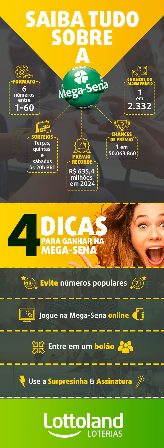 Infográfico com maiores prêmios da Mega Sena e dicas para ganhar