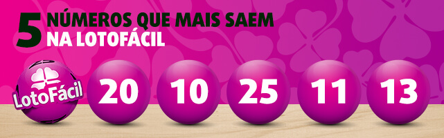 Banner com 5 números mais sorteados na Lotofácil desde o seu lançamento: 20, 10, 25, 11, 13