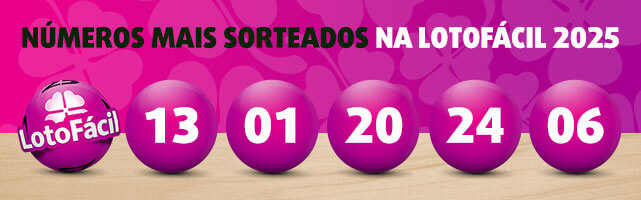 Banner com 5 números mais sorteados na Lotofácil em 2025: 13, 01, 20, 24, 06