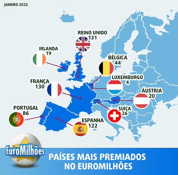 Mapa dos países premiados na EuroMilhões com número de vitórias em cada país