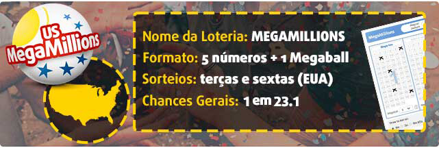  Gráfico sobre a loteria internacional MegaMillions: Regras do jogo, sorteios e probabilidades