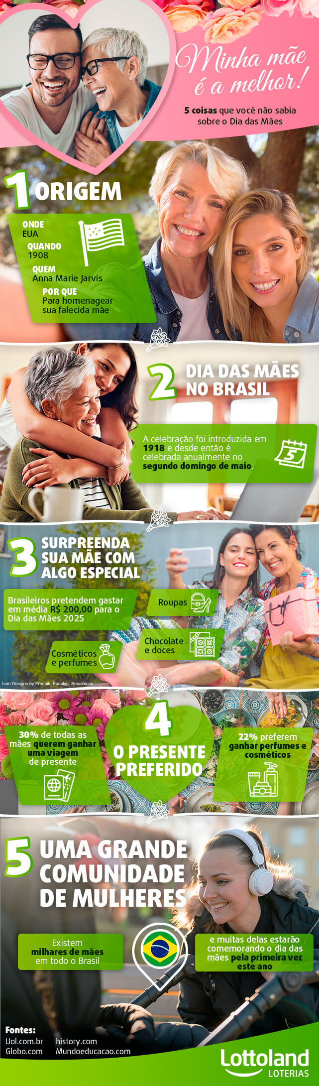 Infográfico com informações sobre o Dia das Mães no Brasil e no mundo: datas, presentes preferidos, estatísticas