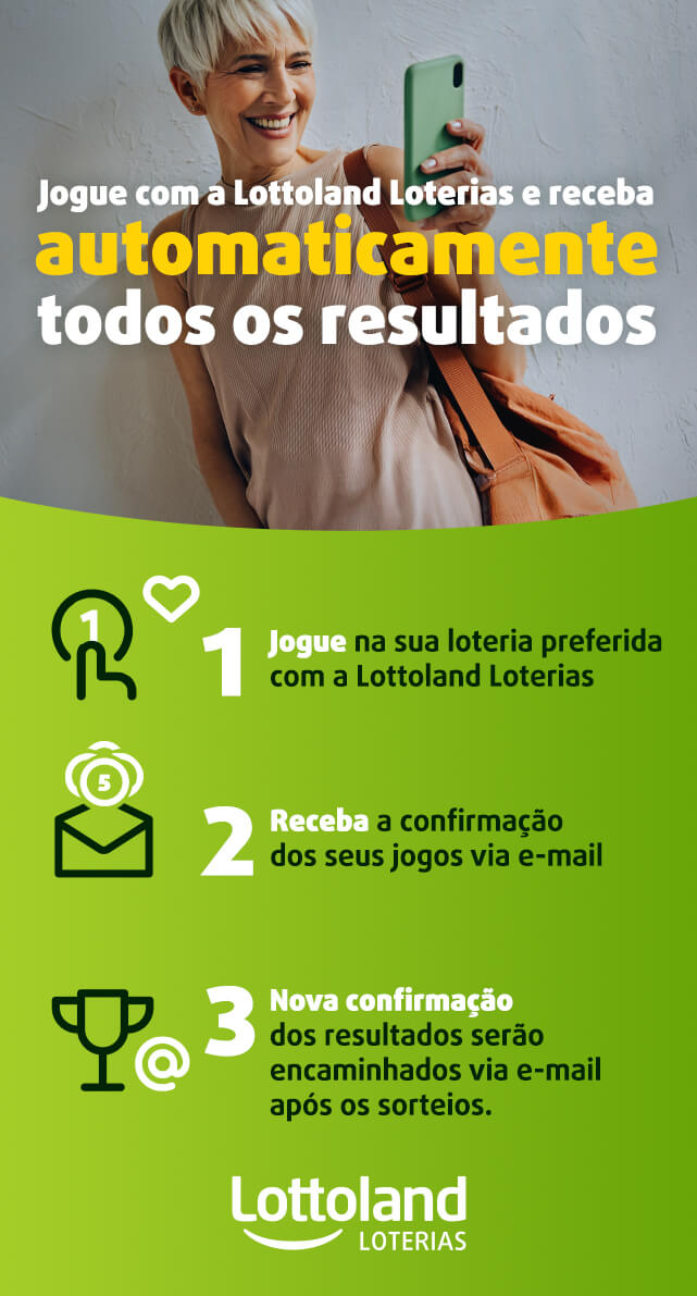 Infográfico mostra como receber resultados de loterias por e-mail ao jogar na Lottoland Loterias.