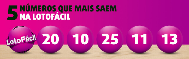 Banner com 5 números mais sorteados na Lotofácil desde o seu lançamento: 20, 10, 25, 11, 13
