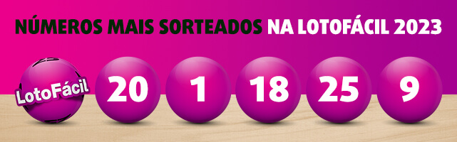 Banner com 5 números mais sorteados na Lotofácil em 2023: 20, 01, 18, 25, 09.