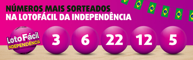 Banner com 5 números mais sorteados na Lotofácil da Independência: 03, 06, 22, 12, 05..