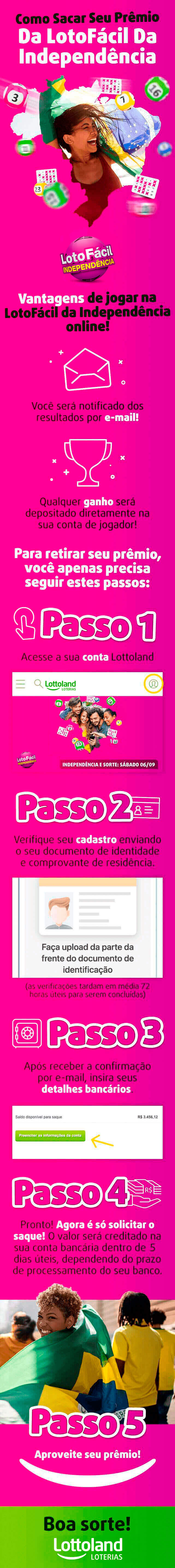 Infográfico com passo a passo para sacar o prêmio da Lotofácil da Independência: documentos, conta bancária e saque.