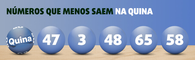 Banner com fundo estampado de azul, logo do sorteio da Quina e os cinco números que menos saem no sorteio regular da Quina desde seu lançamento.