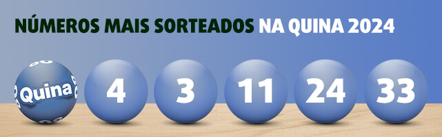 Banner com 5 números mais sorteados na Quina em 2024: 04,03, 11, 24, 33.