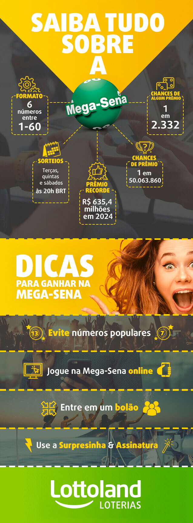 Infográfico com dicas para ganhar na Mega Sena: quatro táticas infalíveis