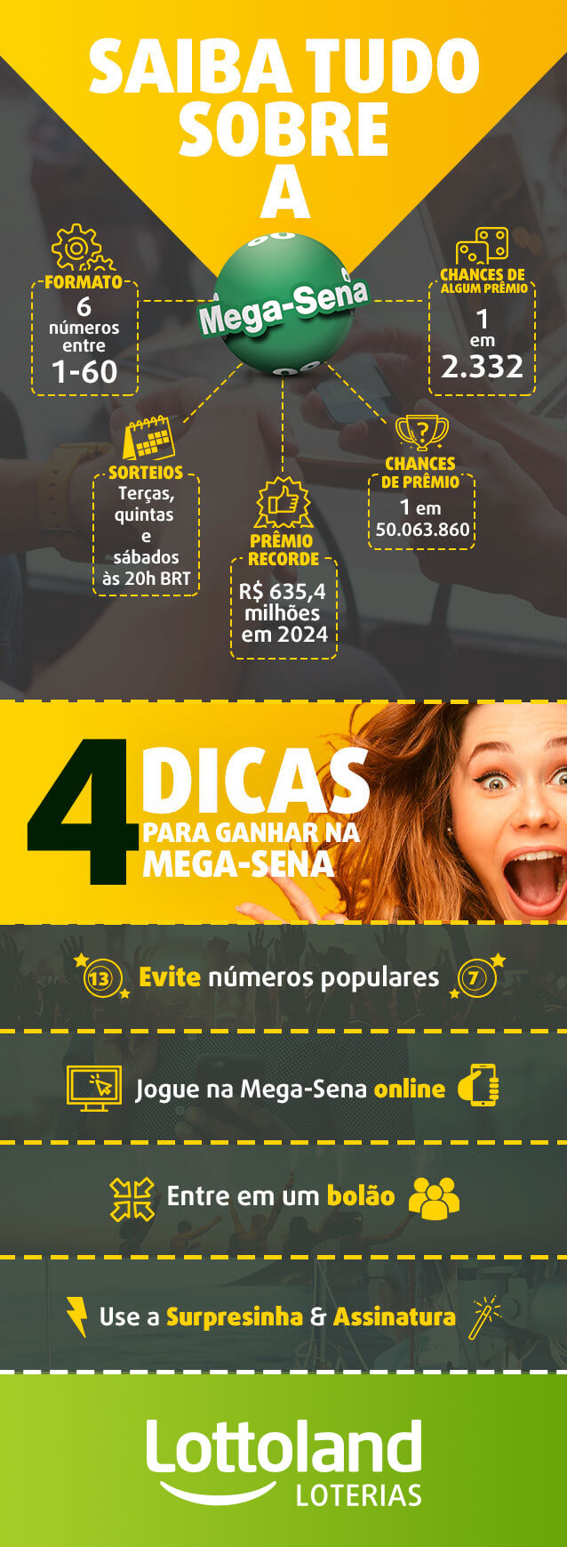 Infográfico com maiores prêmios da Mega Sena e dicas para ganhar.