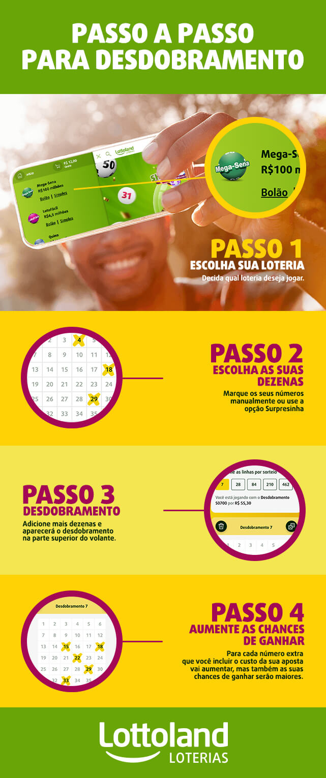 Infográfico com passo a passo para fazer jogos combinados de loteria (apostas com mais números por cartela).
