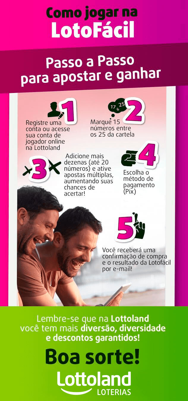 Infográfico com passo a passo para jogar na Lotofácil