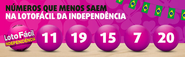 Banner com números menos sorteados na Lotofácil da Independência: 11, 19,15, 07, 20. 
