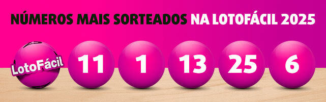 Banner com 5 números mais sorteados na Lotofácil em 2025: 11, 01, 13, 25, 06.