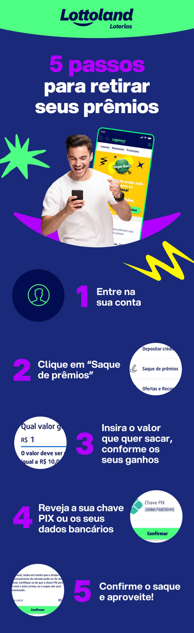 Homem comemorando ao celular com instruções da Lottoland Loterias sobre 5 passos para sacar prêmios da Mega-Sena e Mega da Virada via PIX.