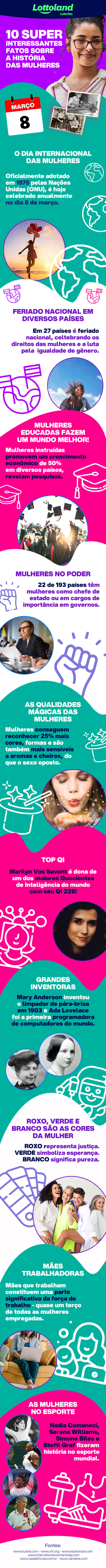 Infográfico com fatos interessantes sobre o Dia da Mulher.
