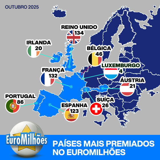 Mapa dos países premiados na EuroMilhões com número de vitórias em cada país