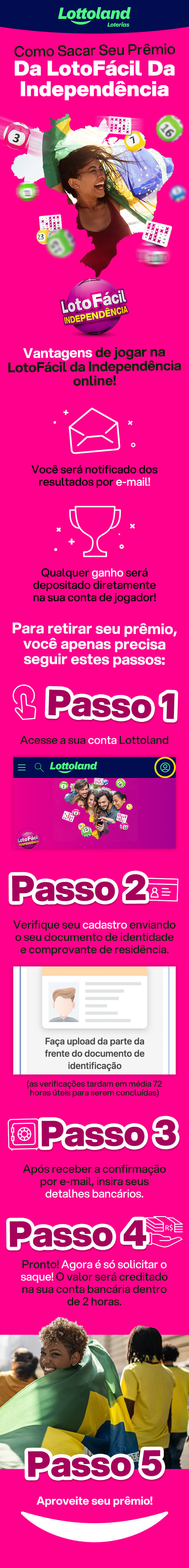 Infográfico com passo a passo para sacar o prêmio da Lotofácil da Independência: documentos, conta bancária e saque.