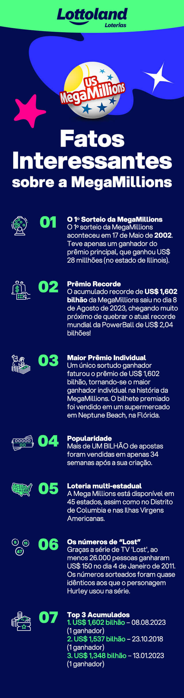 Infográfico com os principais dados sobre a loteria americana MegaMillions.