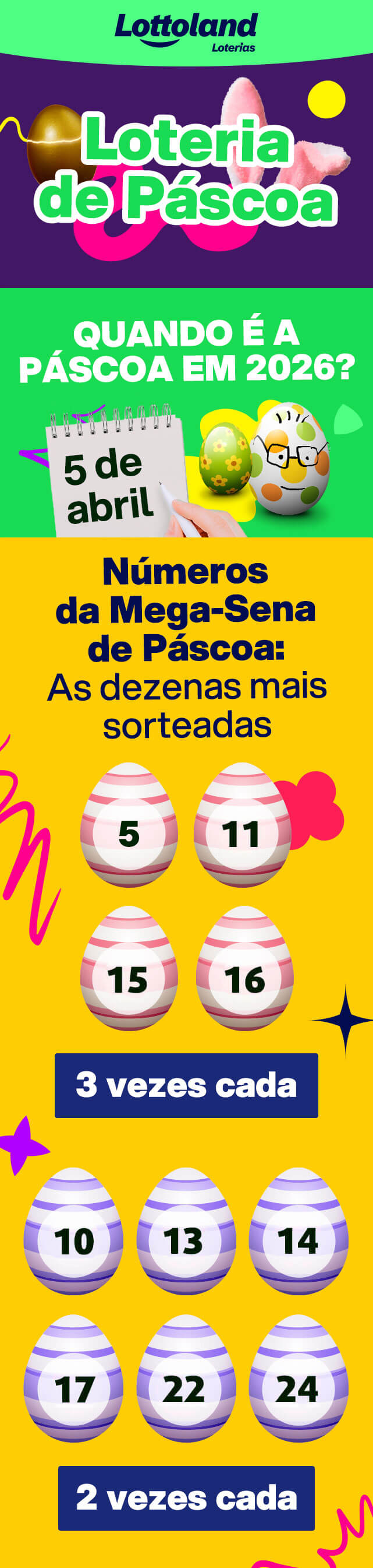 Infográfico com os maiores prêmios da Mega Sena - 635 milhões - Quina - 250 milhões e Lotofácil - 231 milhões, seguido dos números mais sorteados da mega sena na páscoa 5, 11,15, 16, 21, 29,10,13, 11, 17, 22, 24.