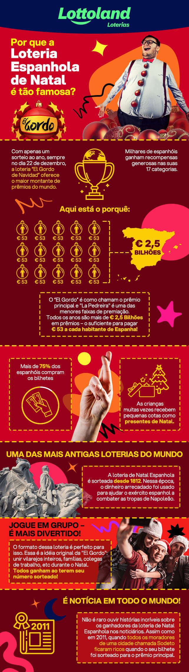 Infográfico com história, fatos, curiosidades e prêmios da Loteria espanhola El Gordo de Navidad.