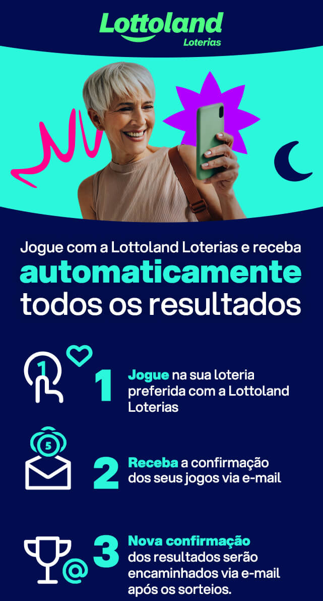 Infográfico mostra como receber resultados de loterias por e-mail ao jogar na Lottoland Loterias.
