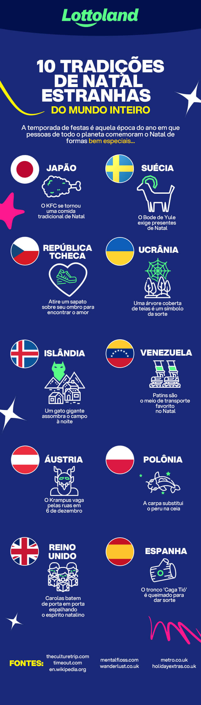 Infográfico com informações de tradições natalinas em todo o mundo.