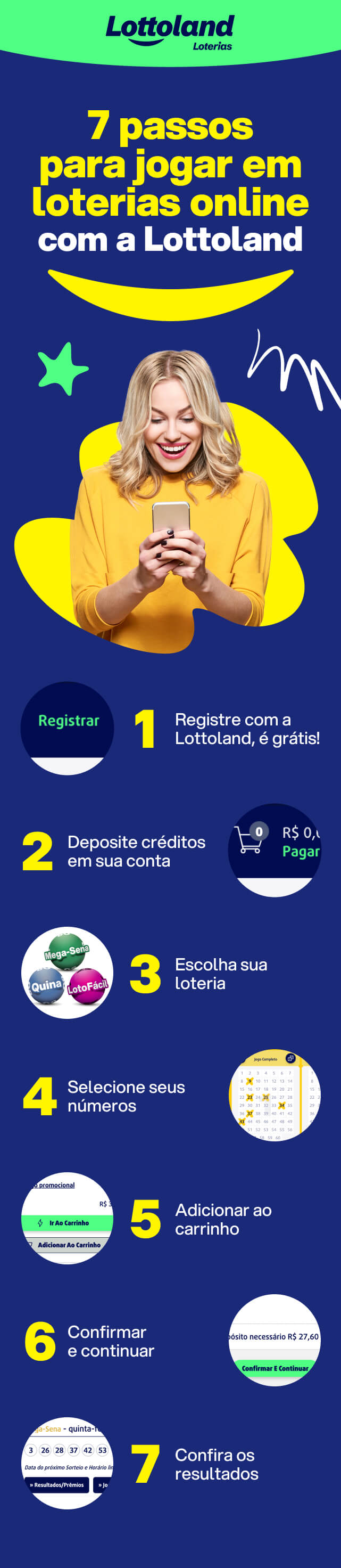 Infográfico com sete passos simples de como jogar na loteria online e conferir resultados.