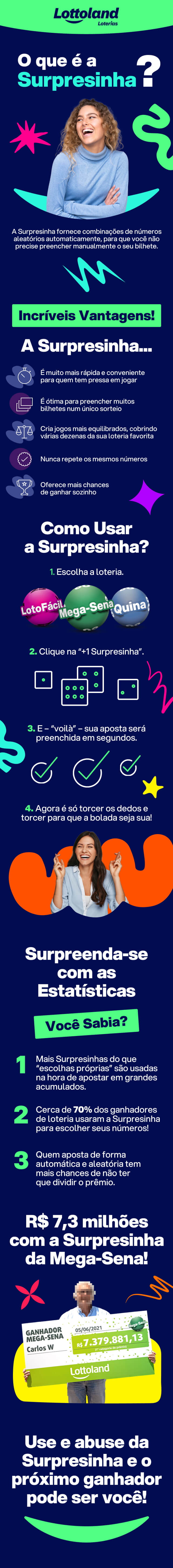 Infográfico com passo a passo de como jogar na Surpresinha da Lottoland Loterias.