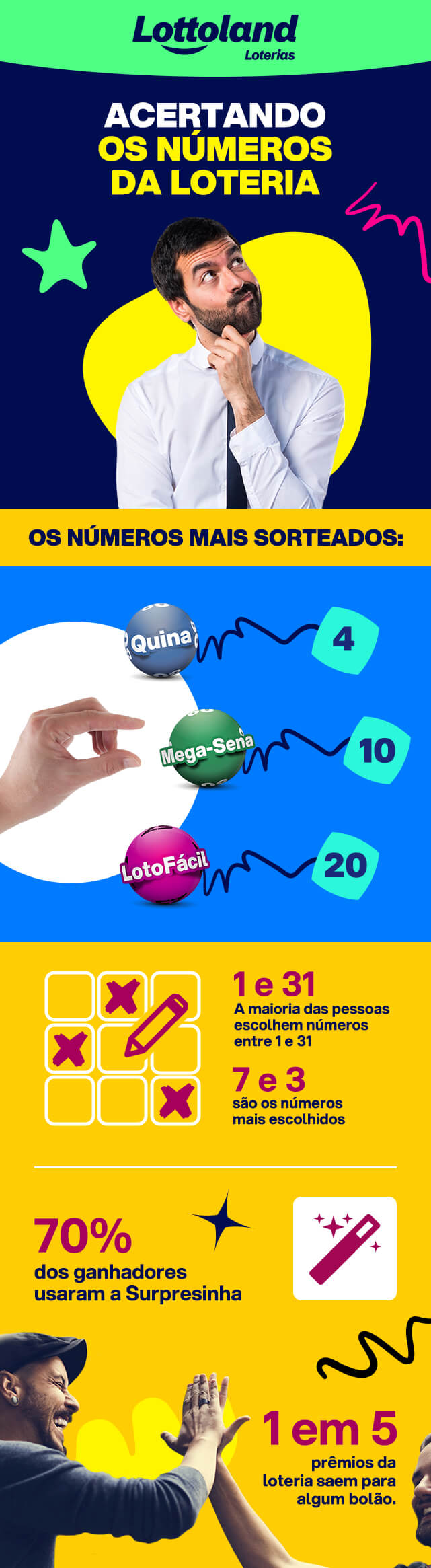 Infográfico sobre os números mais sorteados nas loterias: Mega-Sena, Quina e Lotofácil.