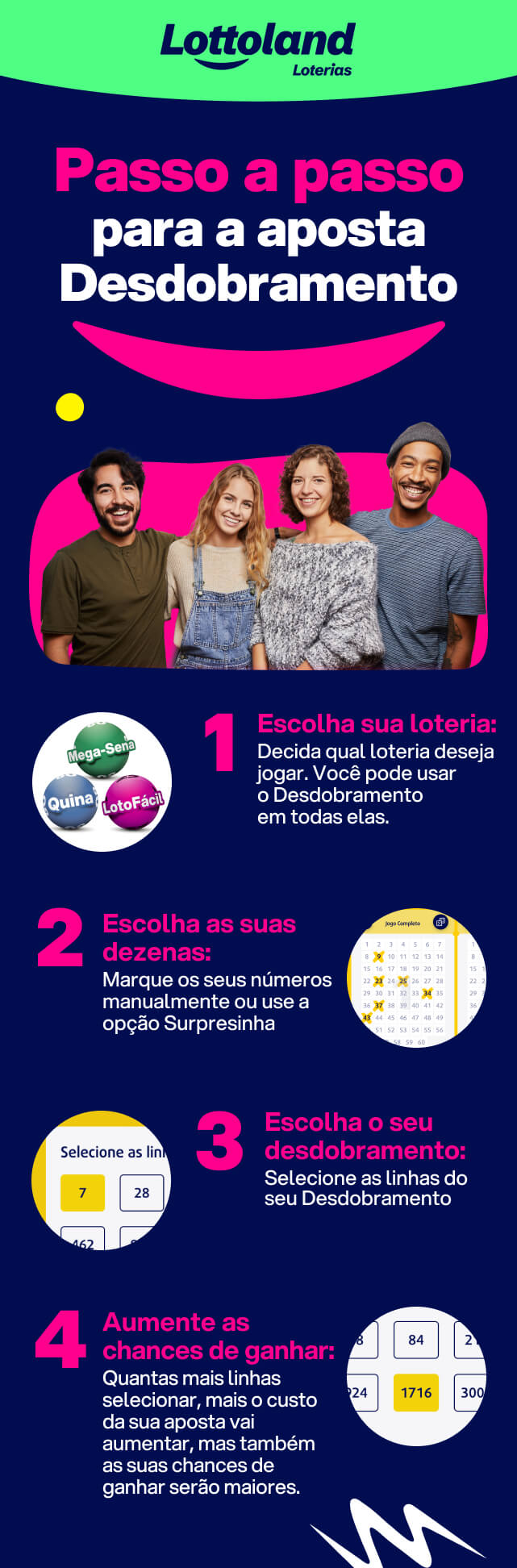 Infográfico com passo a passo para fazer jogos combinados de loteria (apostas com mais números por cartela).