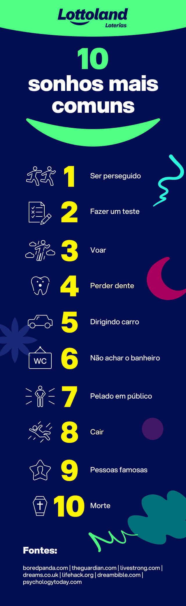 O significado dos sonhos e como eles se relacionam às nossas vidas - 10 sonhos mais comuns infográfico