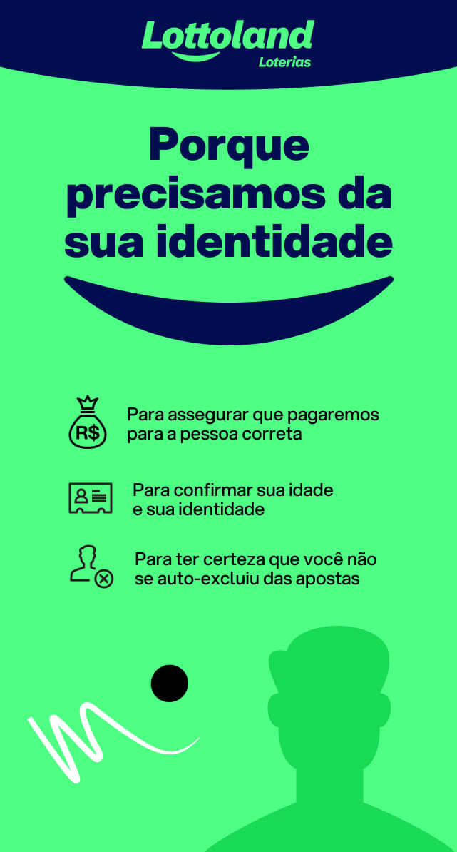 Infográfico explica por que a Lottoland Loterias precisa dos dados pessoais do cliente.