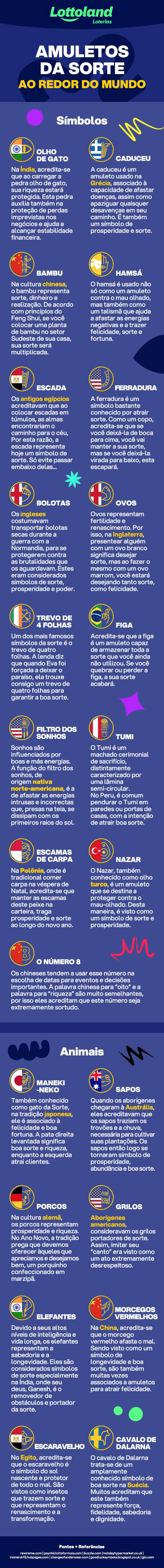 Infográfico apresentando 23 amuletos da sorte para atrair dinheiro e espantar o azar ao redor do mundo.