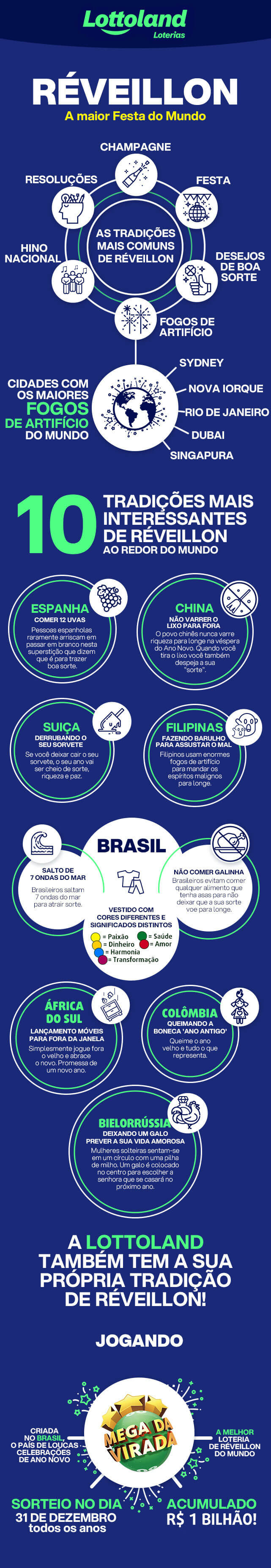 Infográfico com tradições e simpatias comuns na Virada de Ano no Brasil e no mundo.