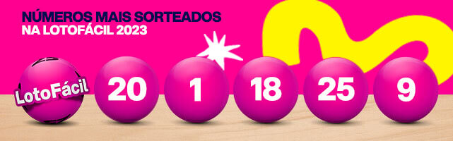 Banner com 5 números mais sorteados na Lotofácil em 2023: 20, 01, 18, 25, 09.