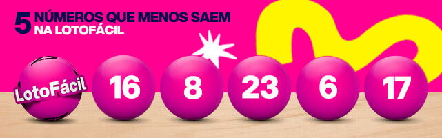 Banner com 5 números que menos saem na Lotofácil desde o seu lançamento: 16, 08, 23, 06, 17.
