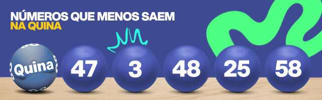 Banner com fundo estampado de azul, logo do sorteio da Quina e os cinco números que menos saem no sorteio regular da Quina desde seu lançamento.